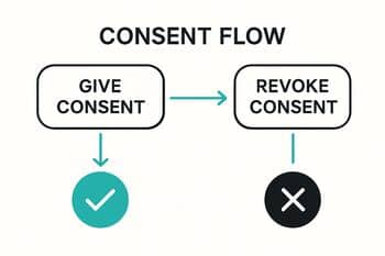 Schéma súhlasu s cookies